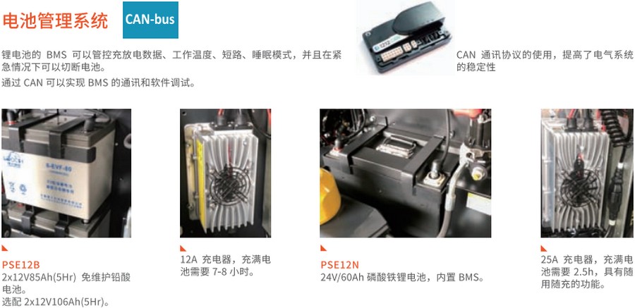 諾力PSE12全電動(dòng)堆高車